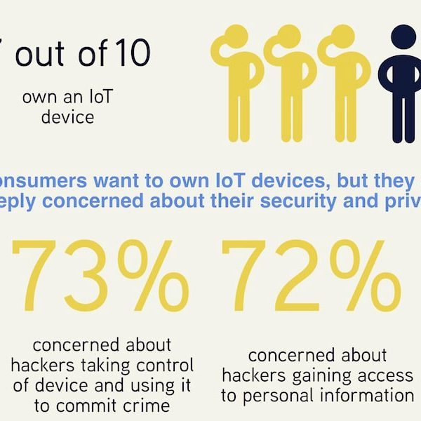 2018 Survey on Policy in Asia-Pacific: We Need to Do Something About IoT Security Thumbnail